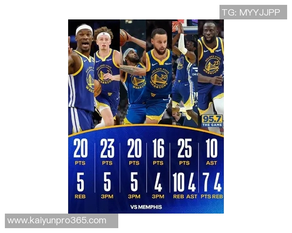 勇士今日对阵灰熊首发阵容揭晓库里领衔波杰姆斯基巴特勒库明加格林出战