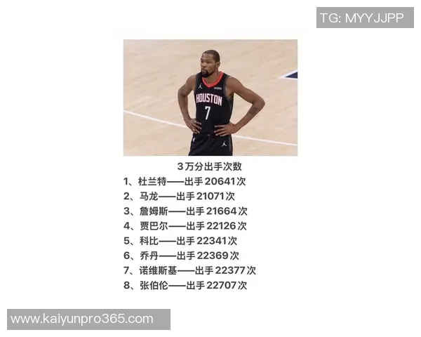 杜兰特谈超远三分投篮的心理影响与比赛中的挑战感受